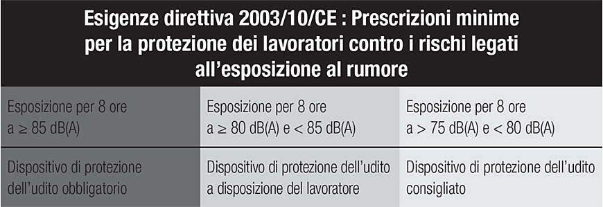 directive 2003/10/CE