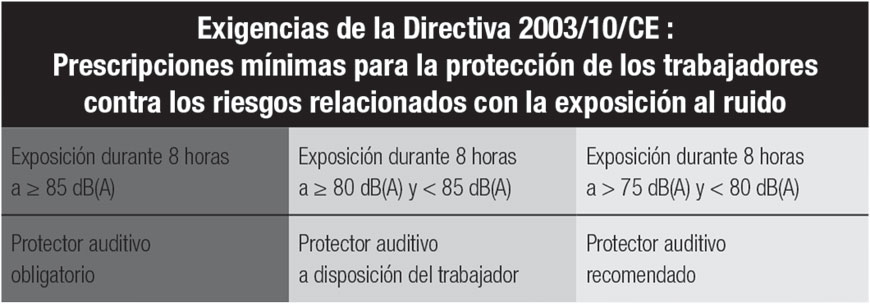 directive 2003/10/CE