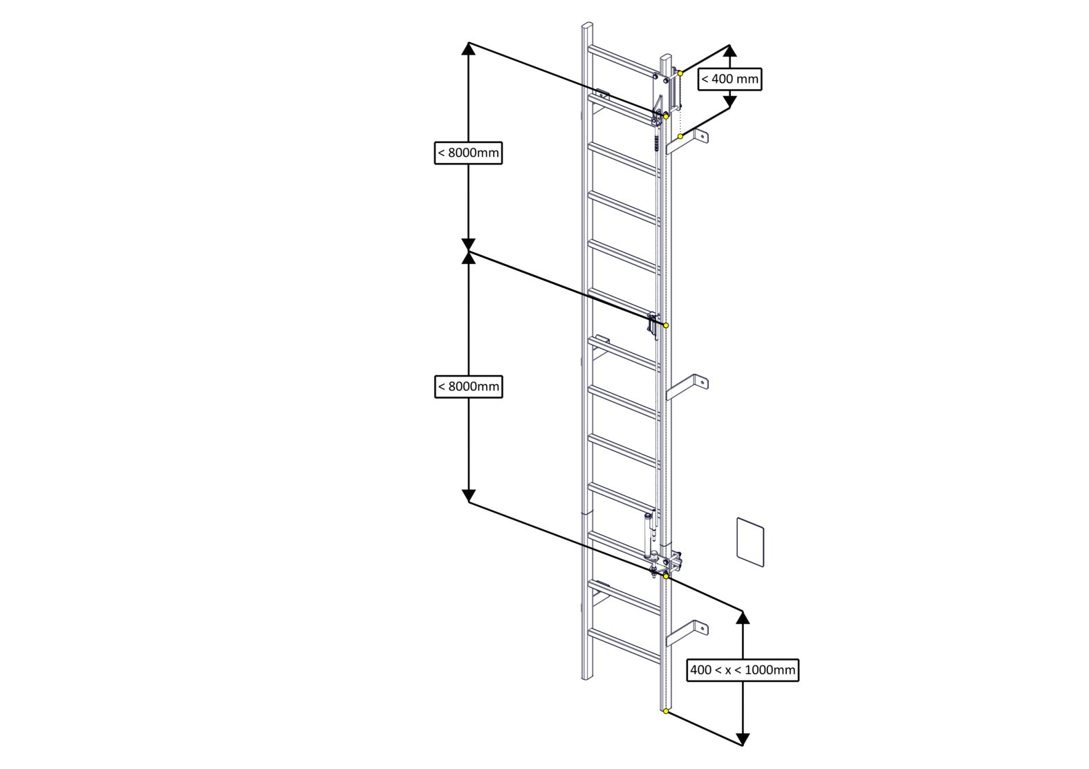 Configuration 1
